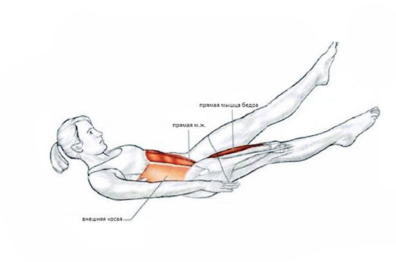 Делаем живот! Упражнения для идеальной фигуры