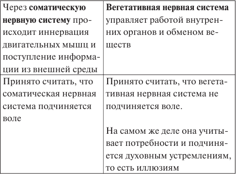 Человек притягивает к себе все, что заложено в нем самом