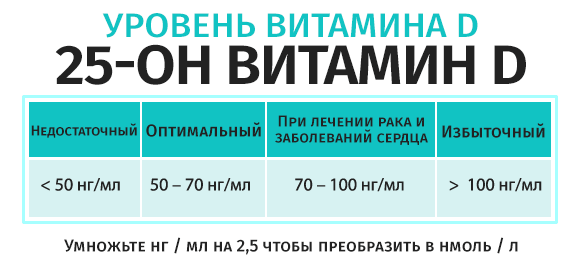 5 советов по улучшению памяти, которыми вы можете воспользоваться прямо сейчас 