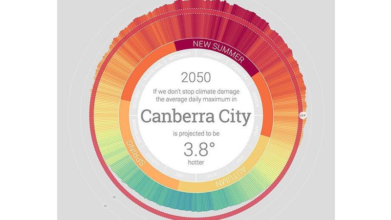Зима в Австралии исчезнет к 2050 году