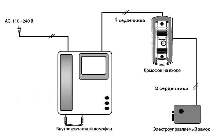 Схема подключения домофона в частном доме и квартире своими руками