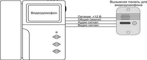 Схема подключения домофона в частном доме и квартире своими руками