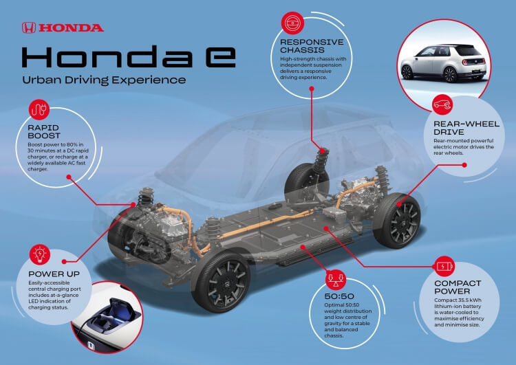Honda рассказала о платформе для компактных электромобилей