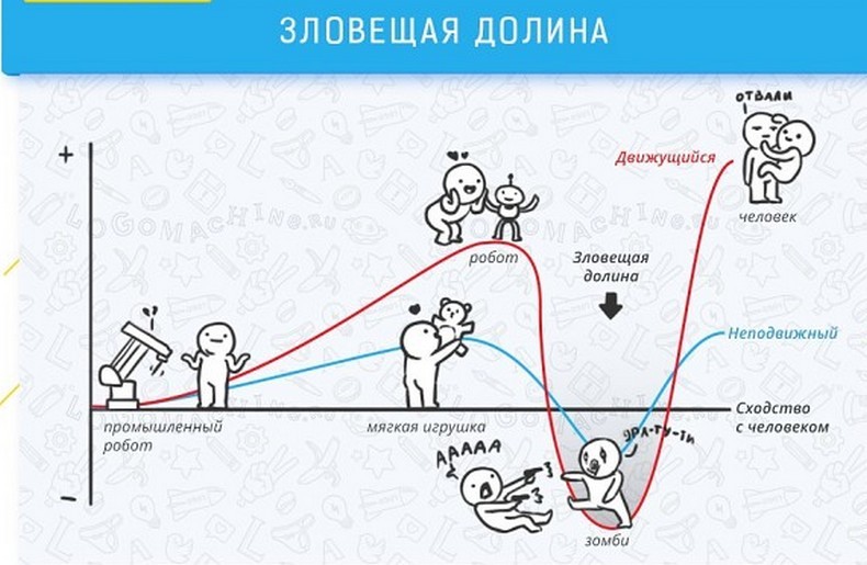 9 когнитивных эффектов, которые влияют на жизнь и работу