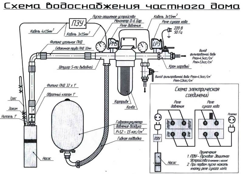 схема водоснабжения дачи из скважины