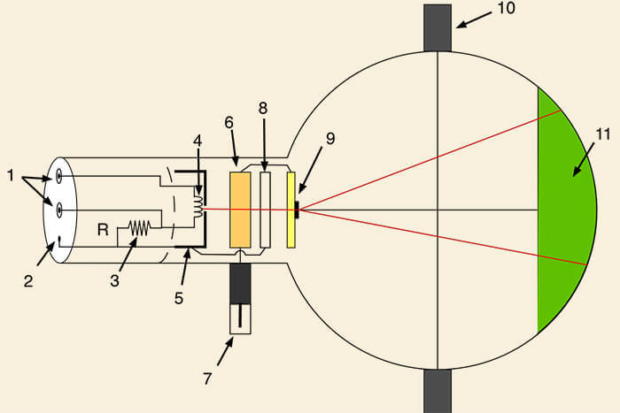 Загадка наблюдателя: 5 знаменитых квантовых экспериментов