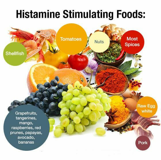 Гистамин: Продукты питания и другие стимулы для его повышения