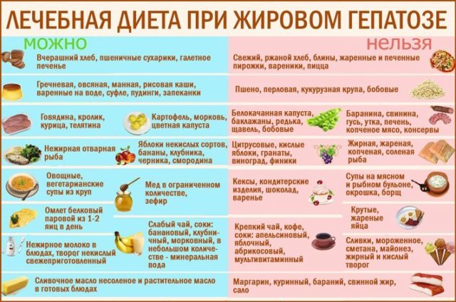 Почему нужно проверить печень, если не можете похудеть?