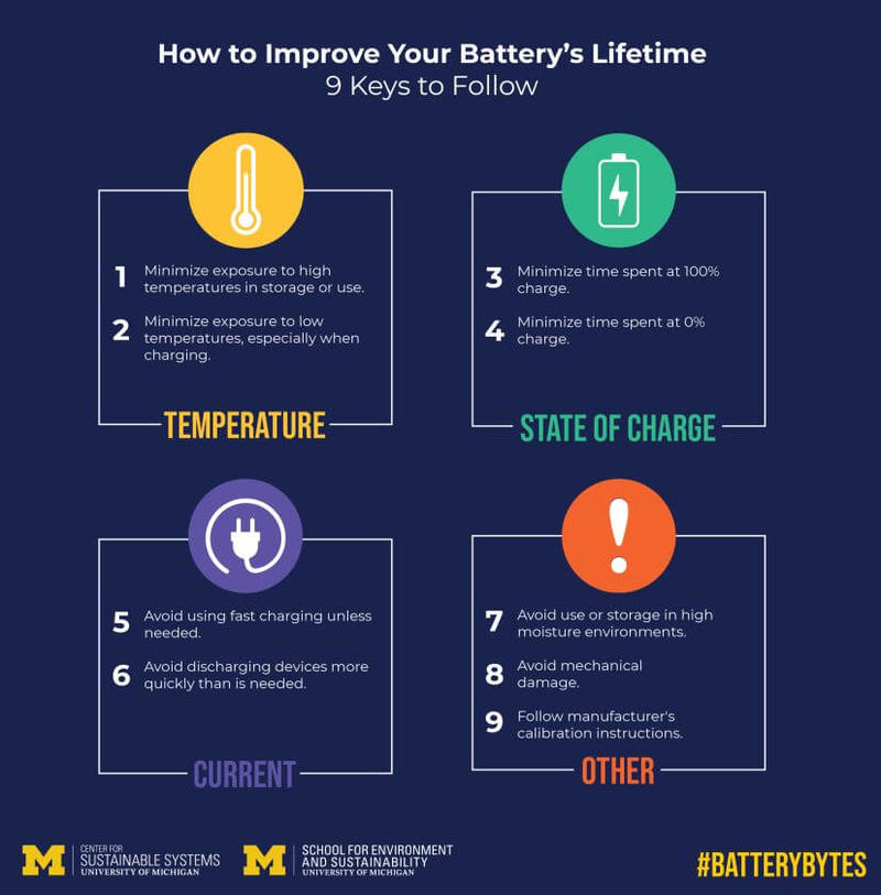 Как продлить срок службы ваших литий-ионных батарей