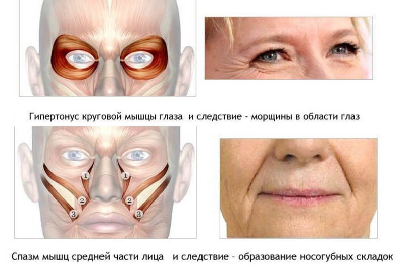 3 мифа о старении кожи, в которые давно пора перестать верить