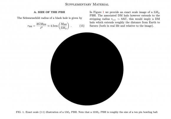 Может ли теоретическая 9-я Планета быть чёрной дырой? Исследователи предлагают способ выяснить