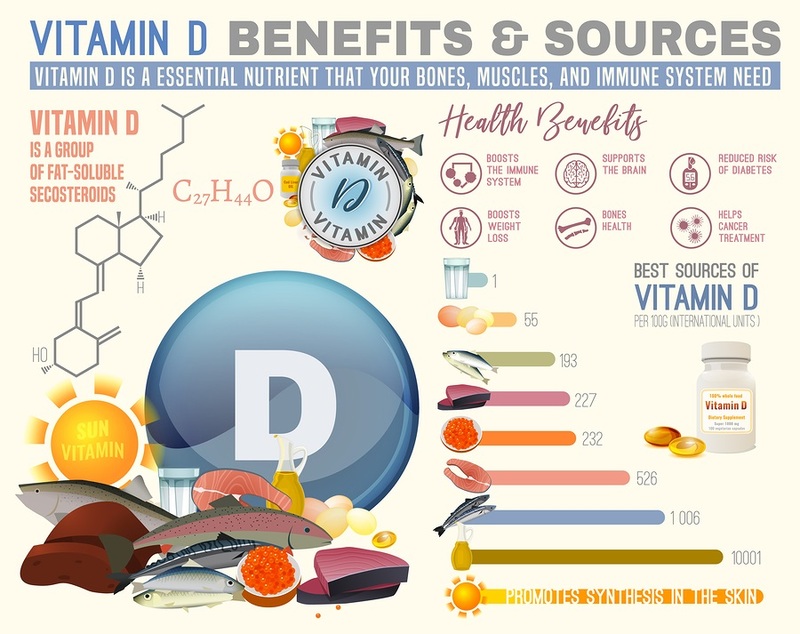 Заболевания, которые предотвращает витамин Д