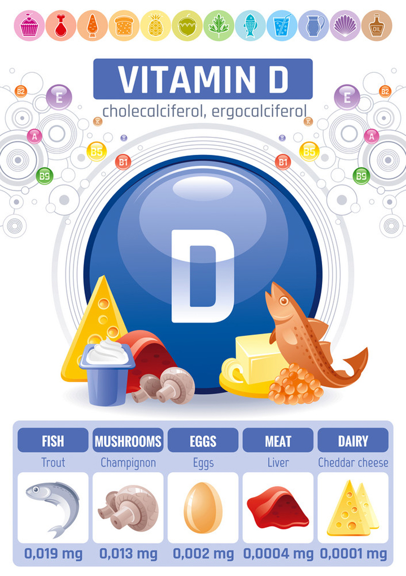 Заболевания, которые предотвращает витамин Д