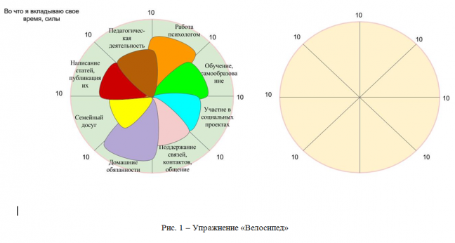 Эмоциональное выгорание личности: упражнение "Велосипед" 