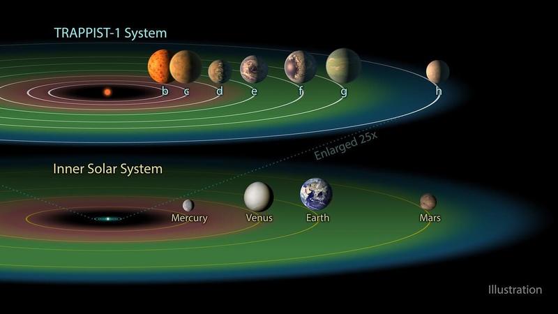 Удивительное количество экзопланет может быть носителем жизни