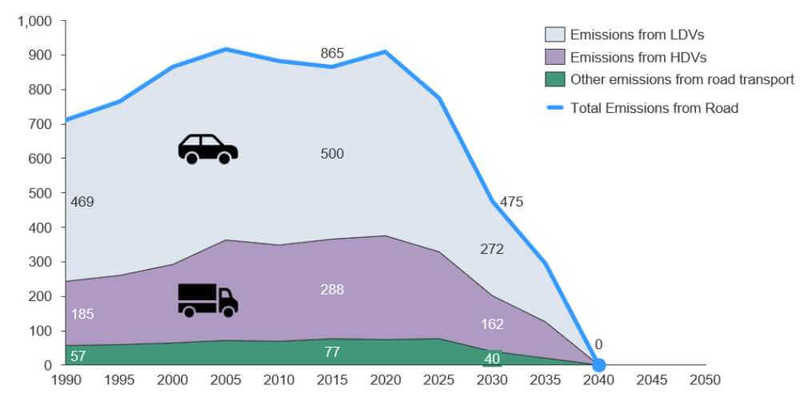 Гринпис хочет, чтобы Европа перестала продавать бензиновые автомобили в 2028 году
