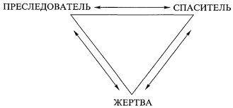 Банальный сценарий беспомощности. Вы все еще «играете» в Спасение?