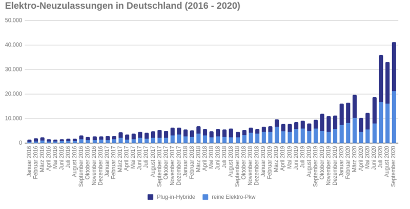 Германия отмечает рекордные продажи электромобилей