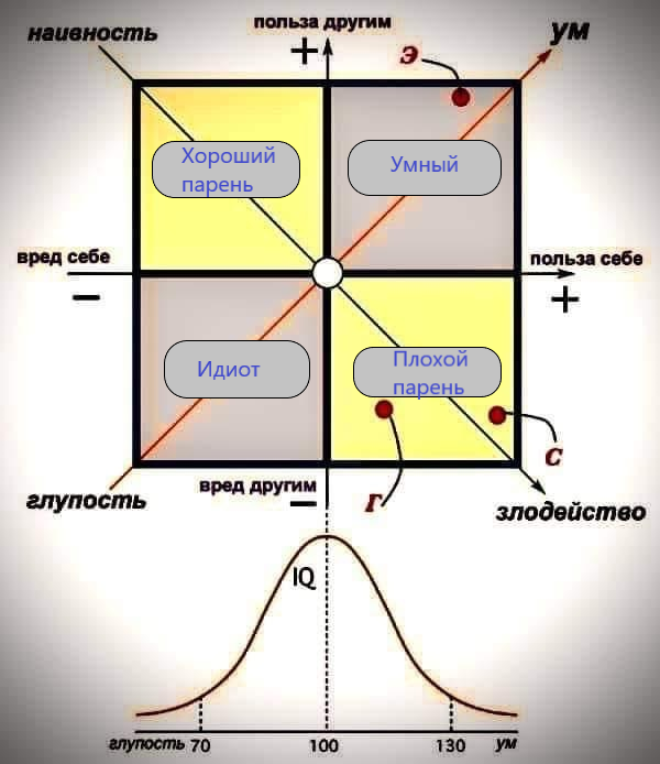 Как определить дураков в межличностных отношениях?