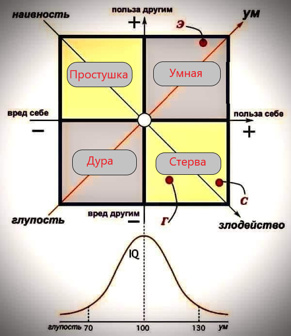 Как определить дураков в межличностных отношениях?