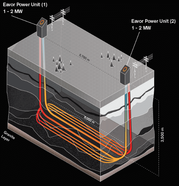 Геотермальная энергия: теплообменник Geretsrieder от Eavor Technologies