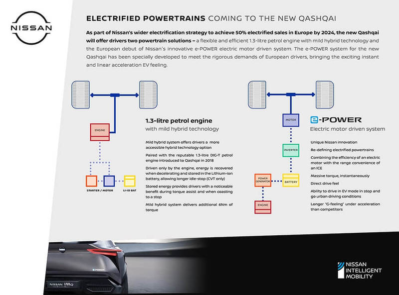 Nissan раскрыл детали Qashqai e-Power 