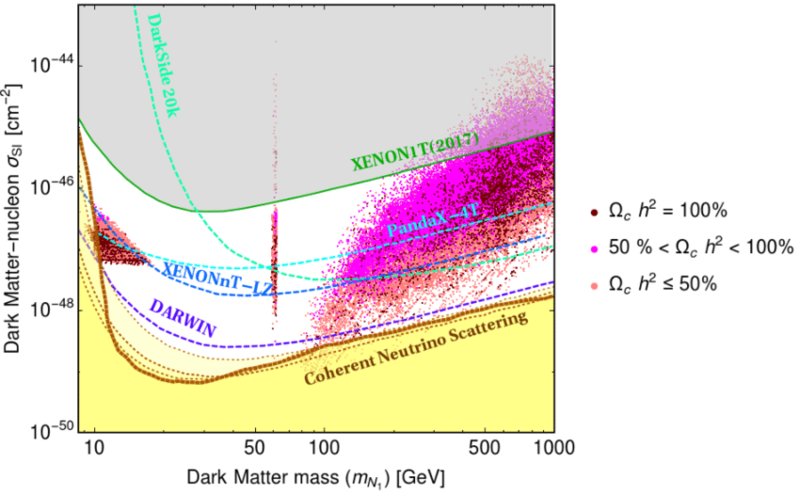 Насколько тяжелая темная материя? 