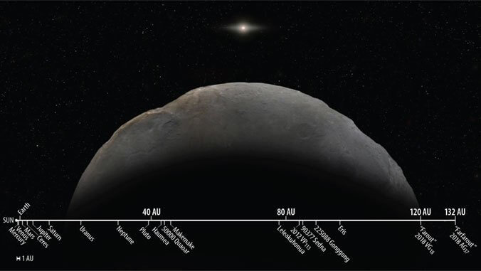 Астрономы определили самый далекий известный объект в солнечной системе
