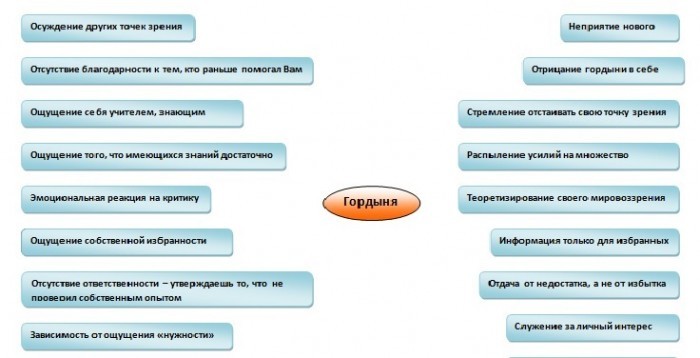 Как гордыня блокирует саморазвитие