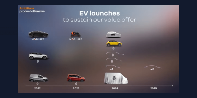 Dacia выпустит компактный электромобиль в 2024 году