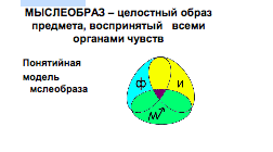 Компенсаторные психические комплексы