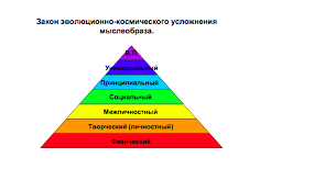 Компенсаторные психические комплексы